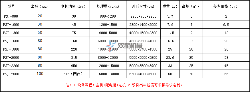 金属破碎机价格