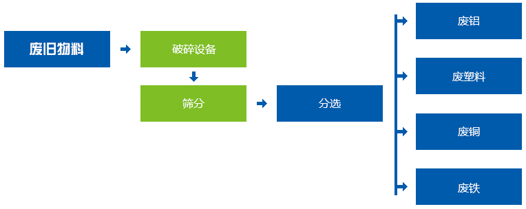 垃圾青青草下载网址工作流程