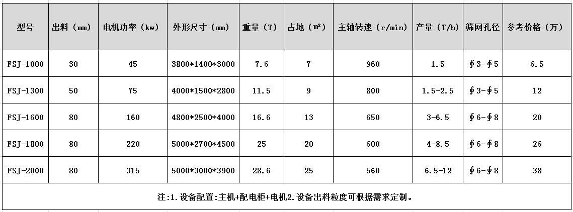 塑料瓶青青草下载网址型号及参数