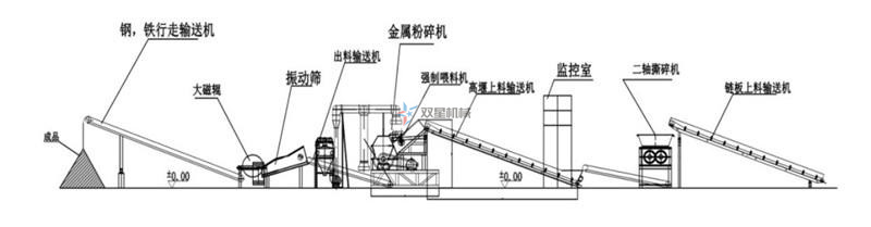 废铝青青草下载网址生产线配置方案