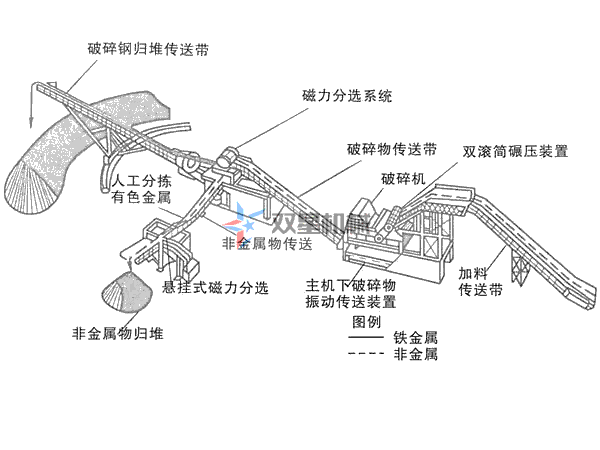 废铝青青草下载网址生产线配置方案